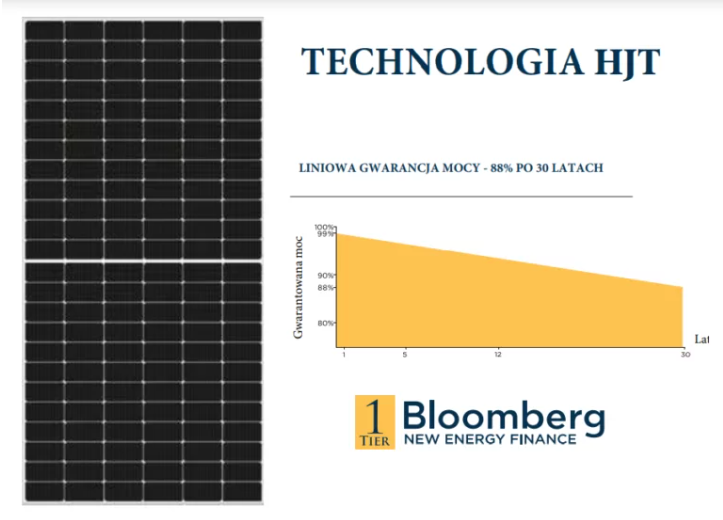 technologia hjt zasilanisloncem.pl